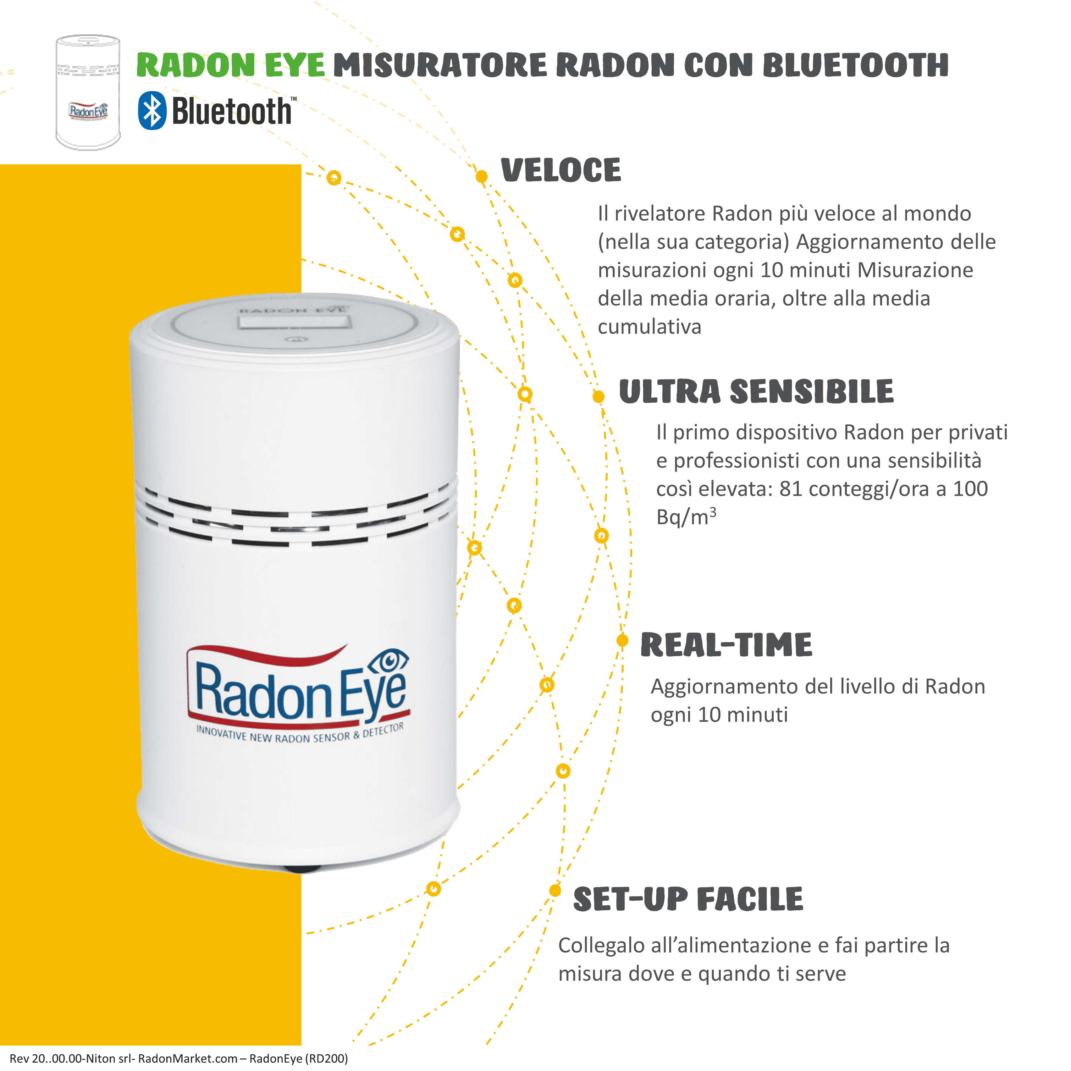 RadonEye (Bluetooth) Radon Detector in Bq/m3 RadonMarket